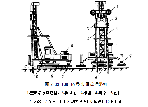 水城预压地基加固